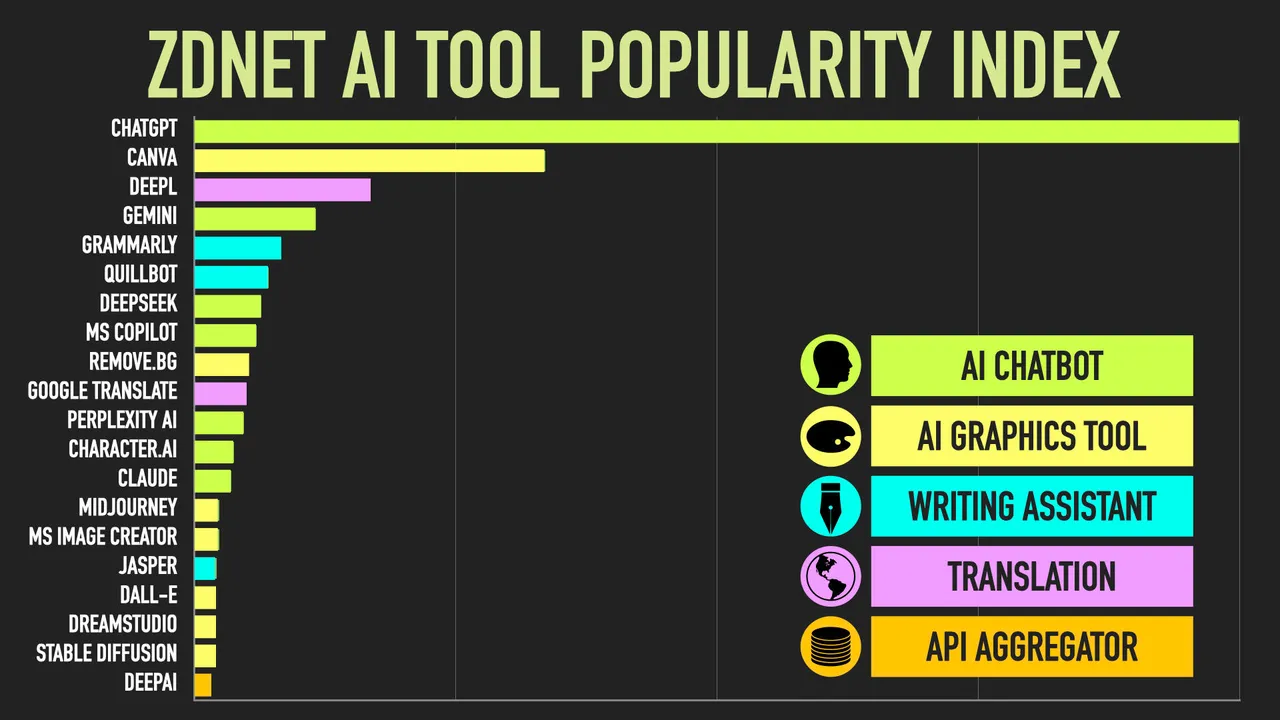 AI Popularity Index